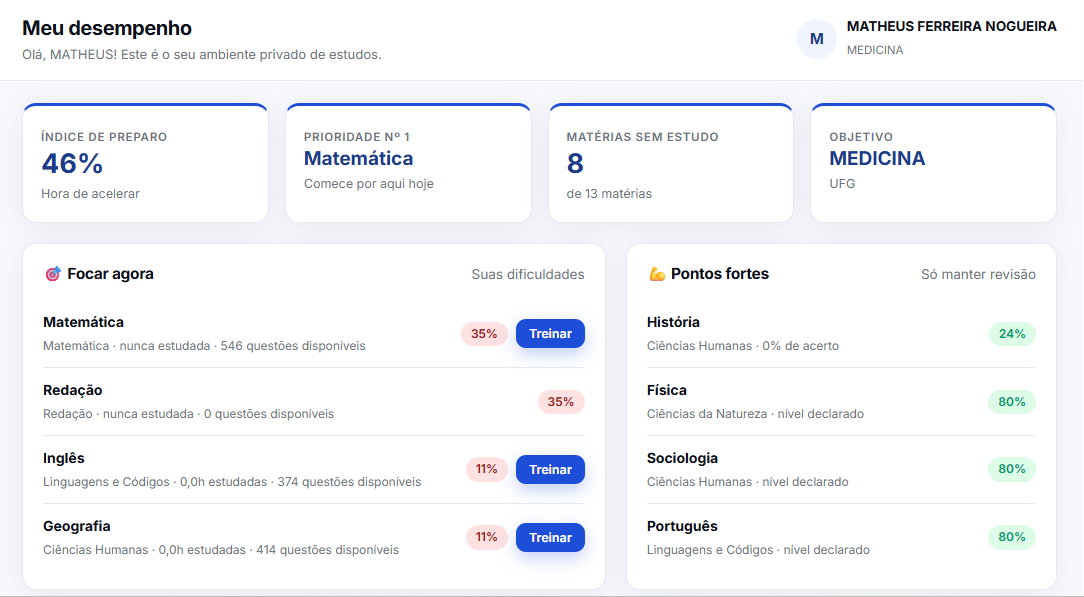 Tela de desempenho do Aprova AI mostrando índice de preparo, prioridades e pontos fortes
